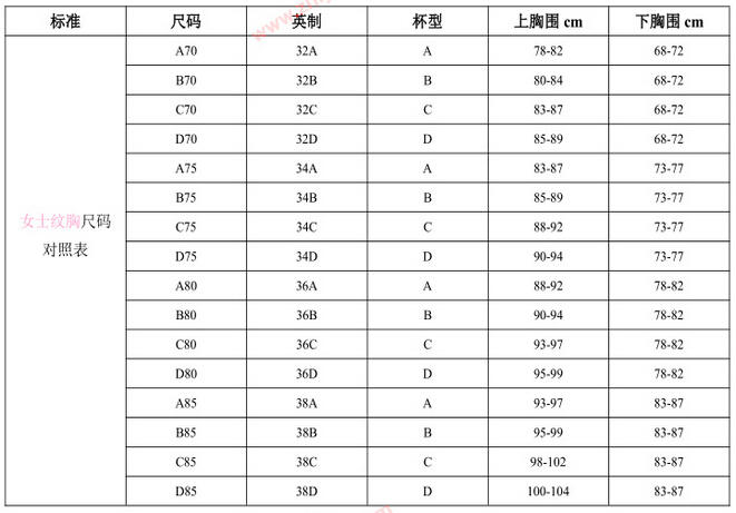 海淘文胸尺码表 文胸尺码表